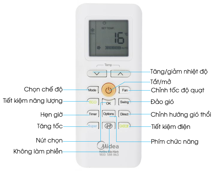 Hướng dẫn sử dụng điều hòa Midea đúng cách để tiết kiệm điện