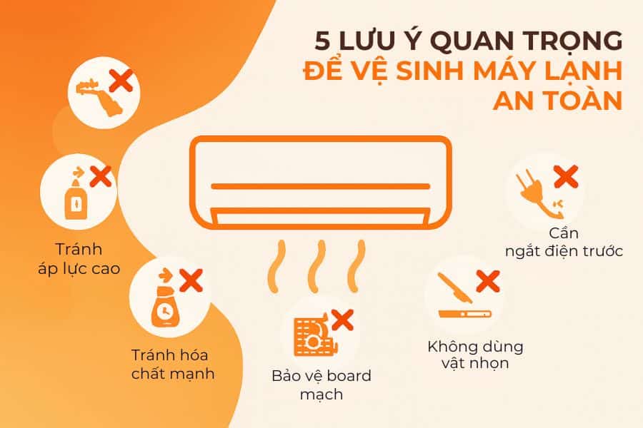 5 lưu ý khi lắp đặt điều hòa mới để tránh hỏng hóc